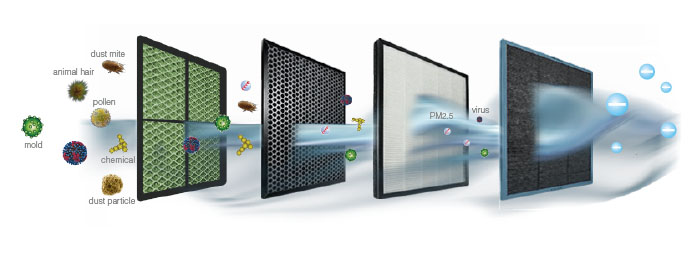 Климатические комплексы