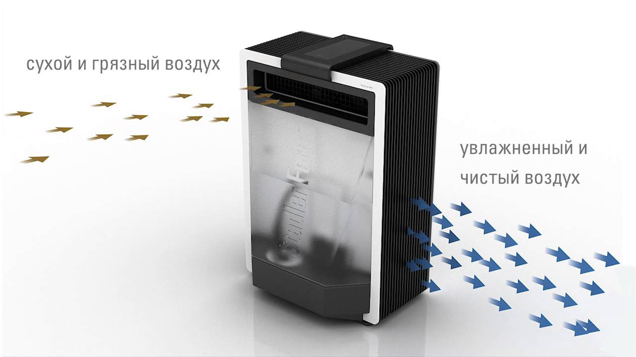 Увлажнители-очистители воздуха